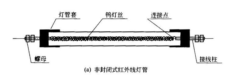非封閉式紅外線燈
