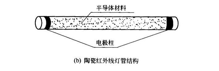 陶瓷紅外線燈管結構