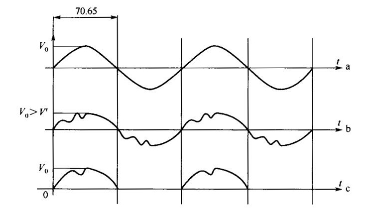 燈管功率調整方法