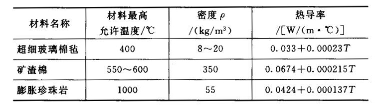 保溫材料的熱導(dǎo)率與溫度的關(guān)系