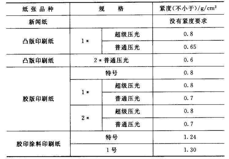 國(guó)家標(biāo)準(zhǔn)與部頒標(biāo)準(zhǔn)紙緊度要求指標(biāo)