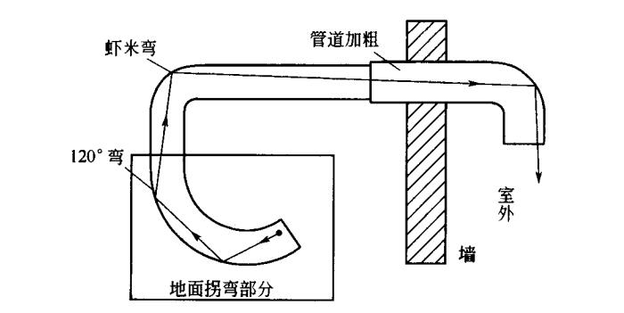 風(fēng)機(jī)出風(fēng)管路示意