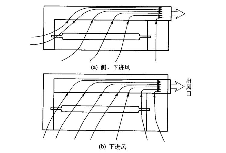 側(cè)吸風(fēng)UV燈箱進(jìn)風(fēng)形式