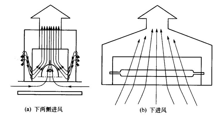 上吸風(fēng)UV燈箱進(jìn)風(fēng)形式