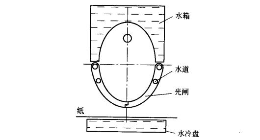 水冷UV燈箱結(jié)構(gòu)